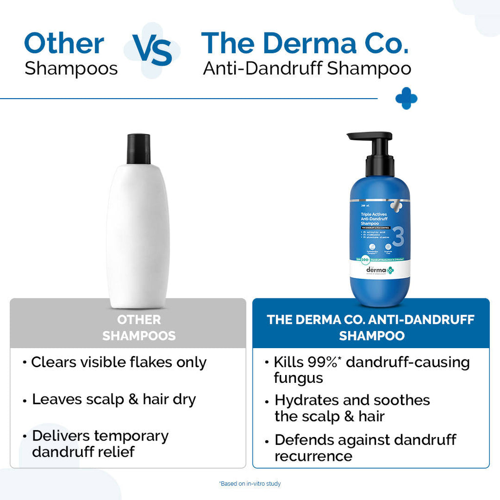 Triple Actives Anti-Dandruff Shampoo | H85 - view 6