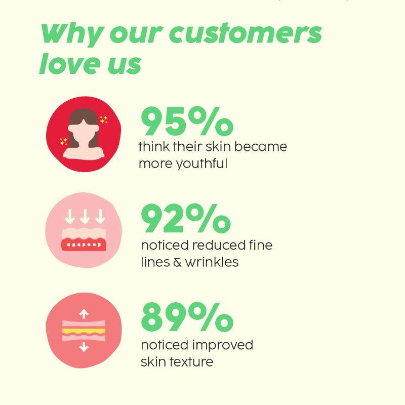 Pomegranate 0.6% Retinol & 0.2% Bakuchi Oil Night Face Serum To Reduce Fine Lines | PL1 - view 5
