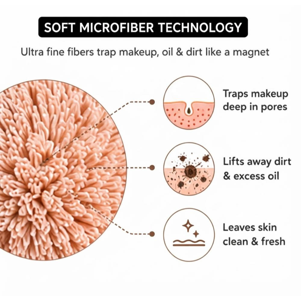 Reusable Makeup Remover Cleansing Pads-Mix Colours | E20 - view 6
