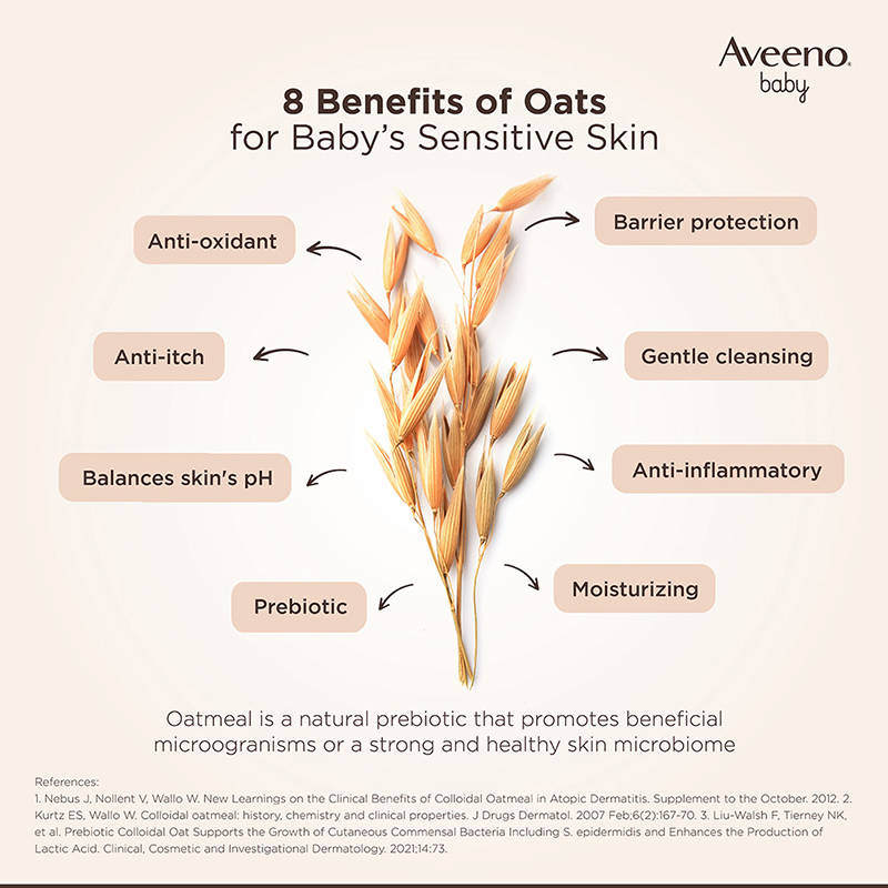 Baby Daily Moisture Wash & Shampoo - Natural Oat Gentle Cleanser For Hair, Sensitive Body Skin | H02 - view 3