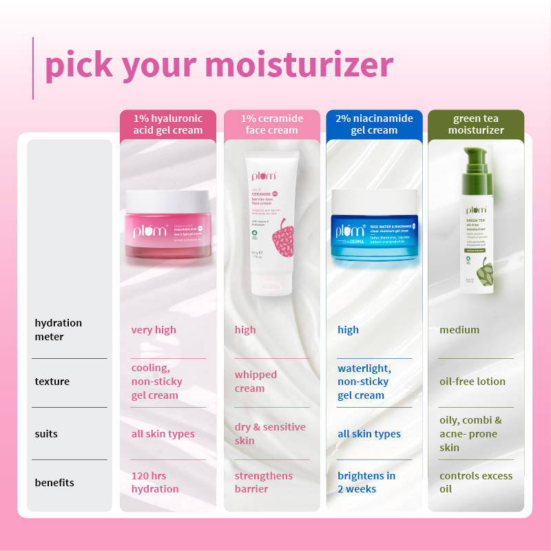 Bulgarian Rose And 1% Hyaluronic Acid Dew-It-Light Gel Cream | FC3 - view 9