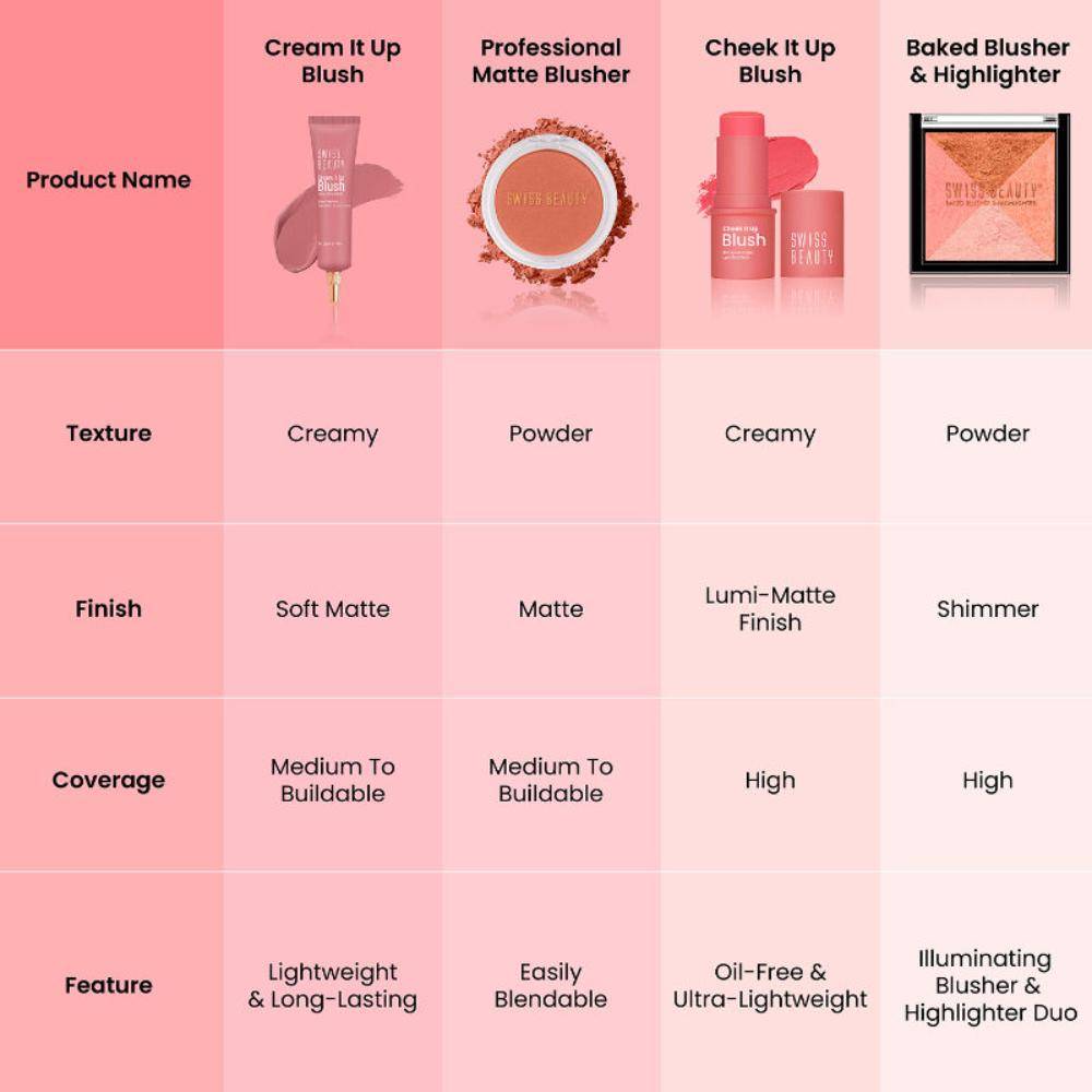 Baked Blusher & Highlighter | E20 - view 16