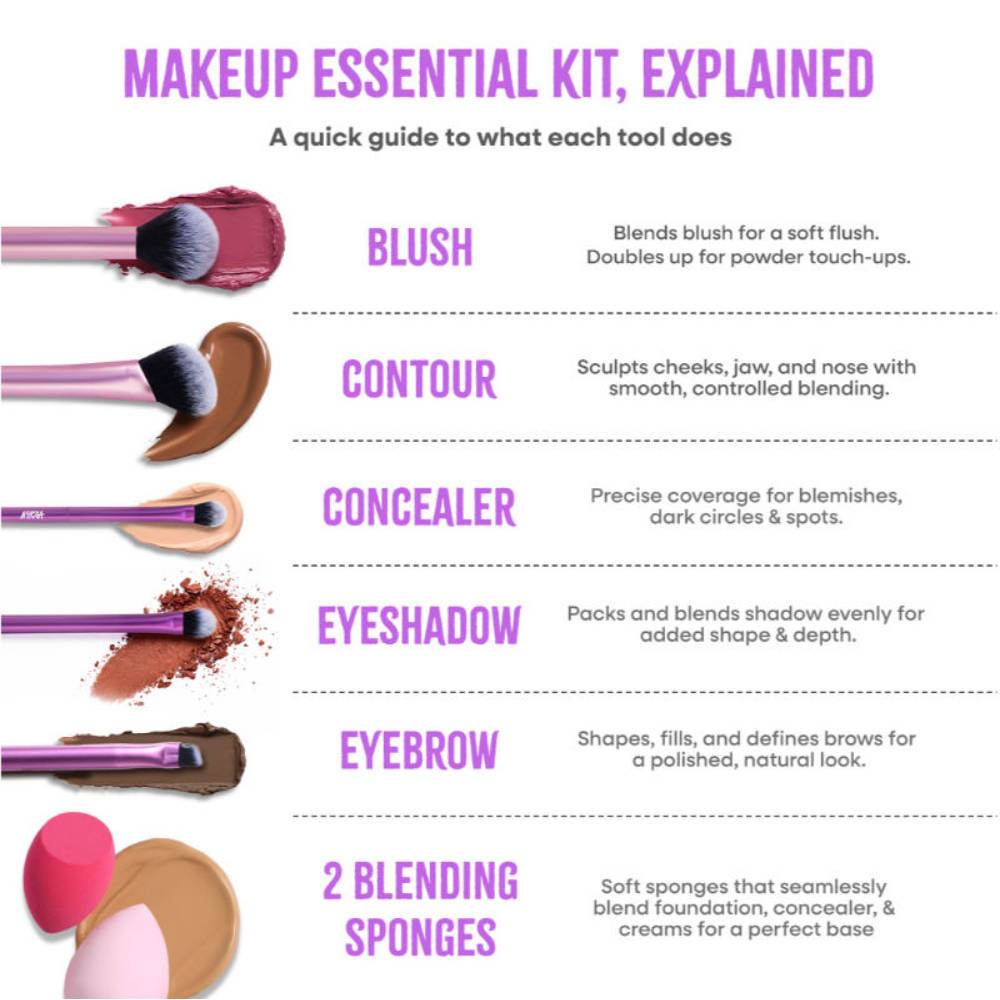 Nykaa Tools & Accessories Makeup Essential Brush & Blender Set - 7Pcs Set | T32 - view 2