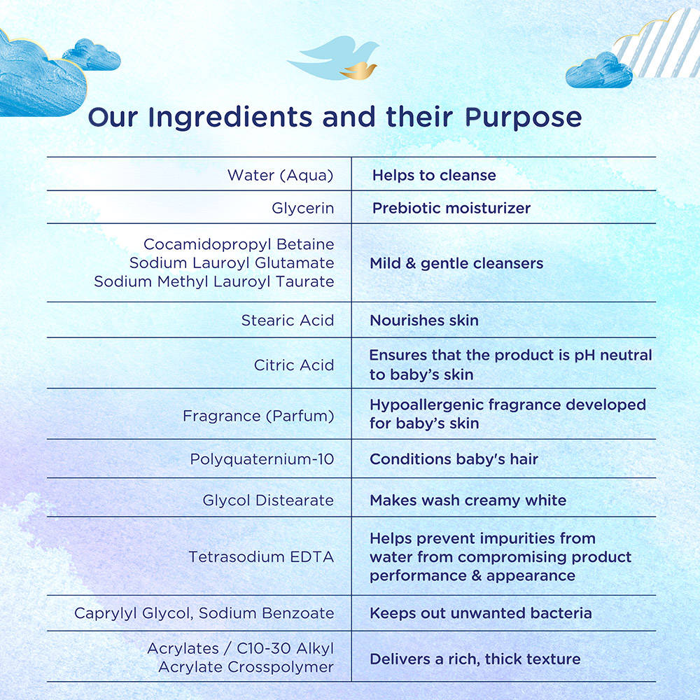 Baby Dove Rich Moisture Shampoo | H02 - view 8
