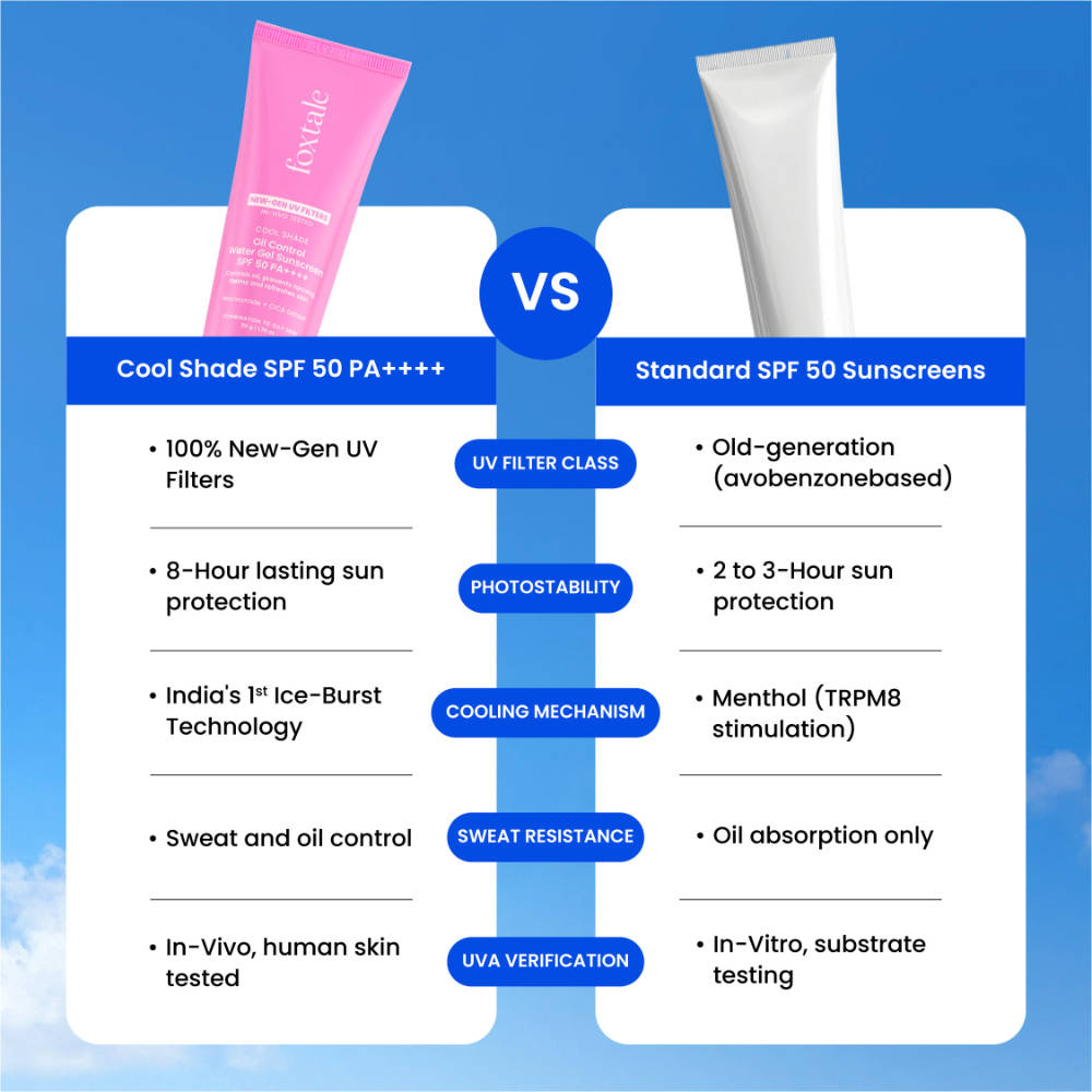 SPF 50 Ice-Burst Gel Sunscreen for Oily Skin, In-Vivo Tested PA++++, Lightweight, Matte Skin | FC3 - view 5