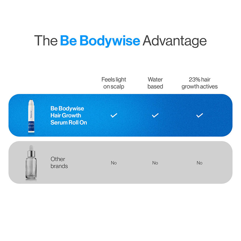 Hair Growth Serum Roll On - 3% Rosemary, 3% Redensyl & 2% Aminexil For New Hair Growth | BWS9 - view 7