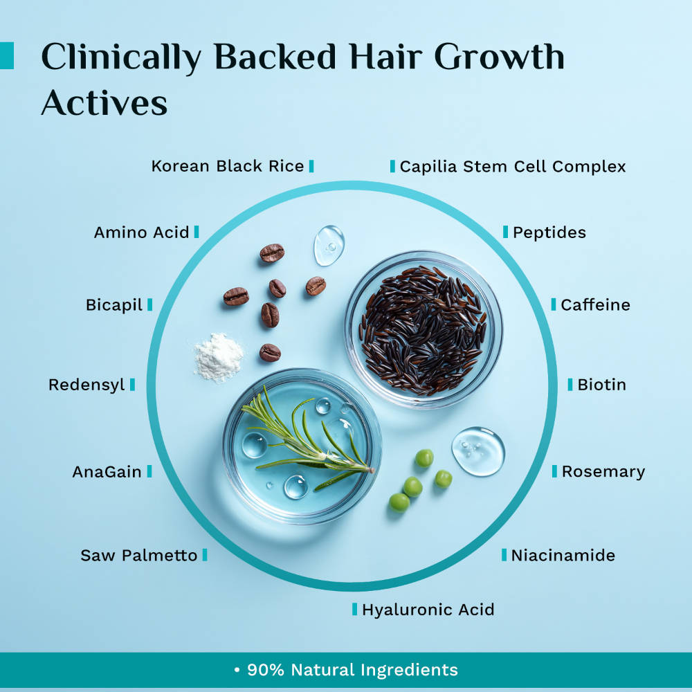 3% Redensyl & 4% Anagain Advance Hair Growth Serum Roll-On With Rosemary & Korean Black Rice | H85 - view 5