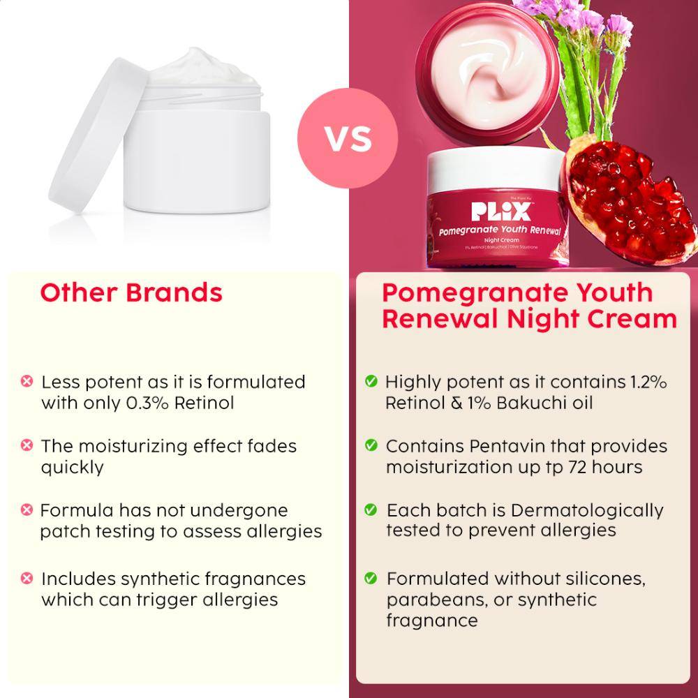 1.20% Retinol & 1% Bakuchi Oil Pomegranate Anti Ageing Night Cream, Reduce Fine Line & Wrinkles | PL1 - view 8
