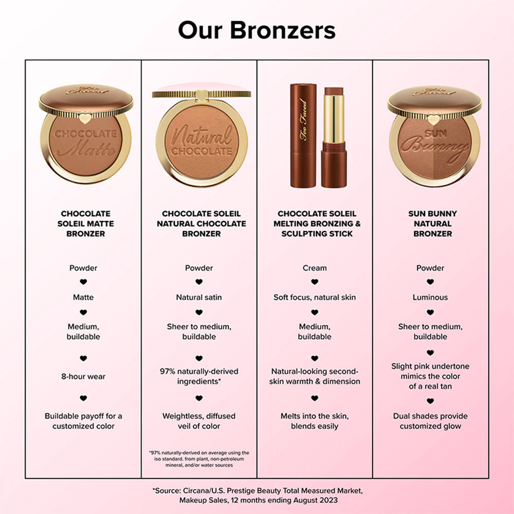 Chocolate Soleil Melting Bronzing & Sculpting Stick | F14 - view 12