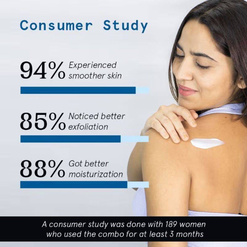 1% Salicylic Acid Body Wash + 5% Lactic Acid Body Lotion - Helps Prevent Body Acne | BWS9 - view 7