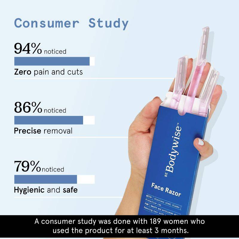 Reusable Face Razor for Women - Suitable For Eyebrow, Upper lip & Chin - Pack of 3 | BWS9 - view 5