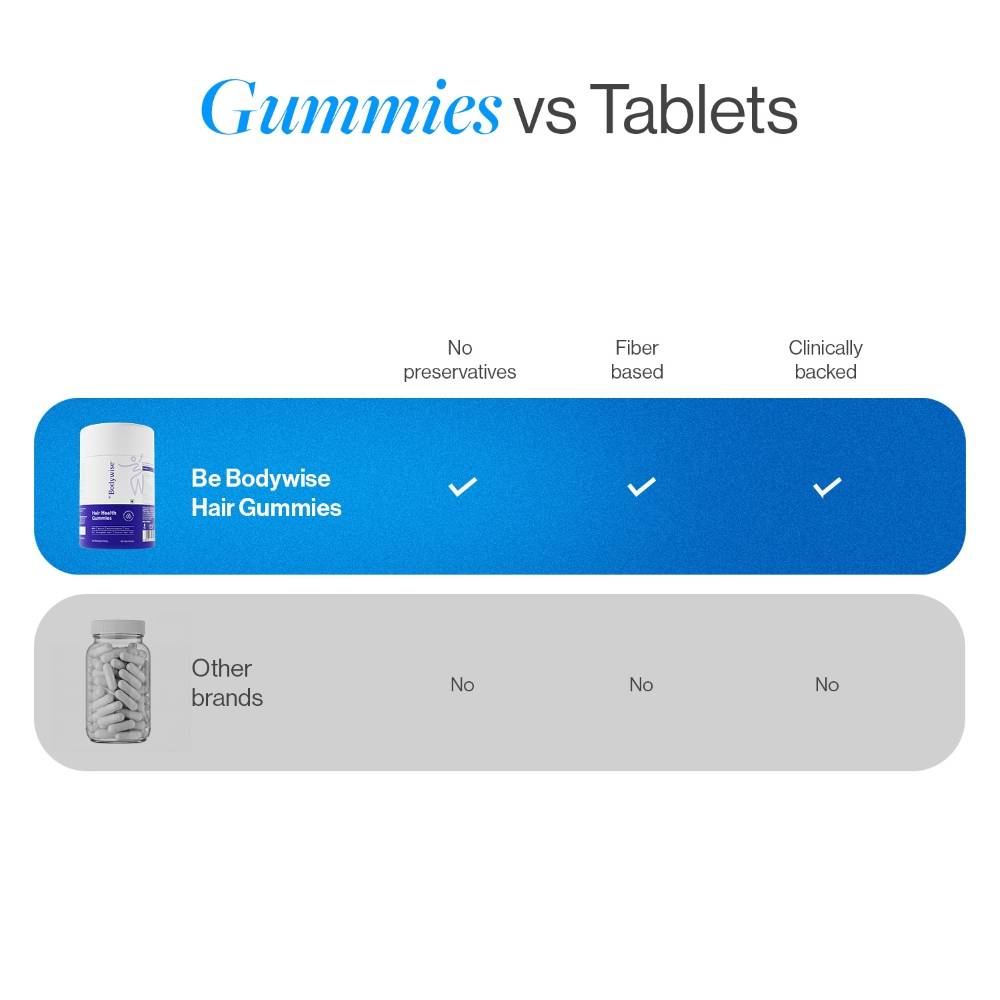 Biotin Hair Gummies - Zinc, Fibre, Multivitamin For Stronger Hair, Nails -No Added Sugar | BWS9 - view 19