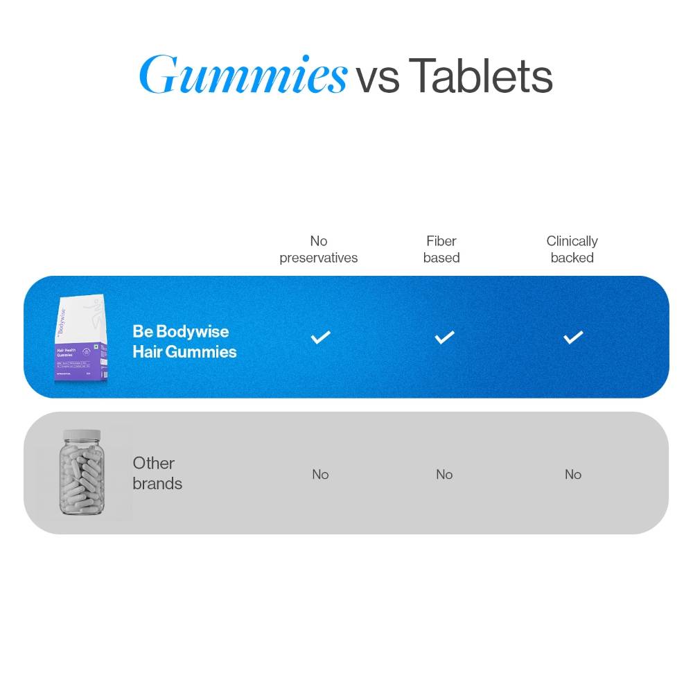 Biotin Hair Gummies - Zinc, Fibre, Multivitamin For Stronger Hair, Nails -No Added Sugar | BWS9 - view 8