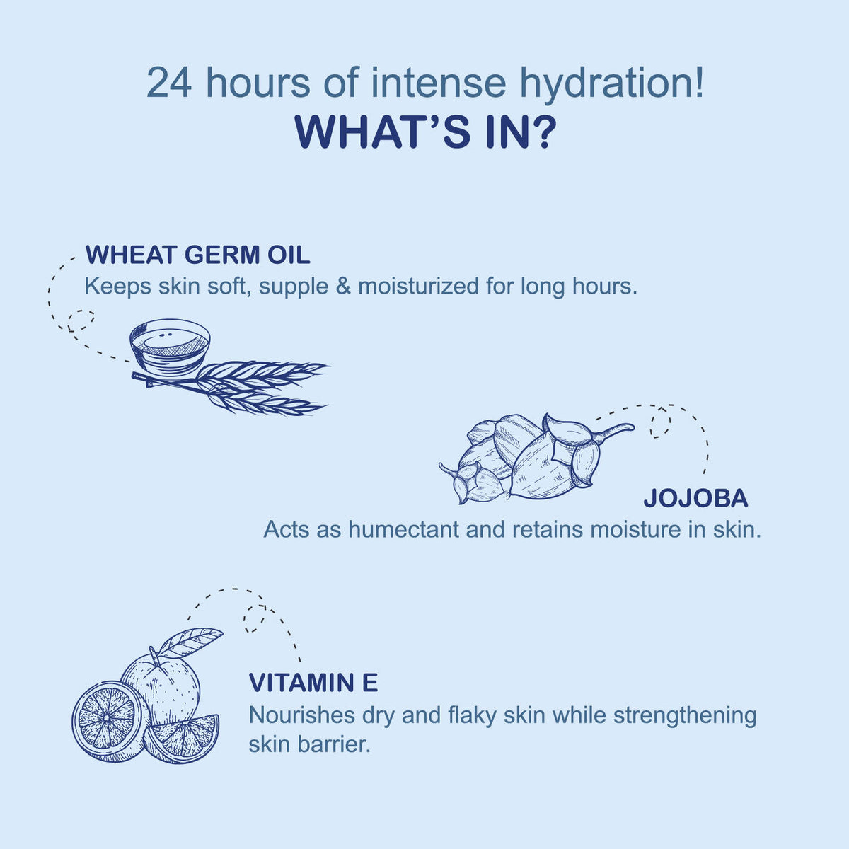 Intense Moisture Dryness Repair Body Lotion - Vit E & Jojoba, 24hr Softness for Winter | B20 - view 3
