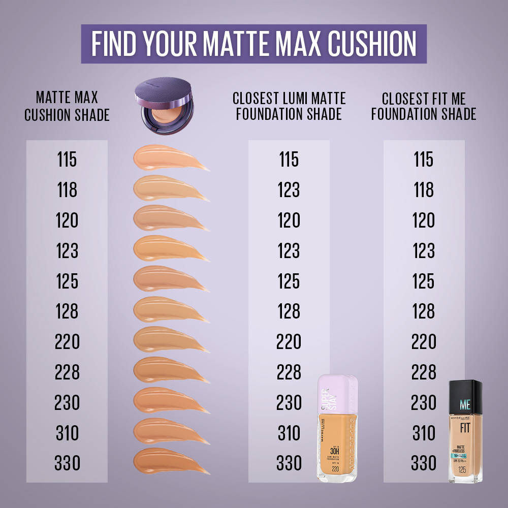 Super Stay Matte Max Cushion Foundation | F14 - view 10