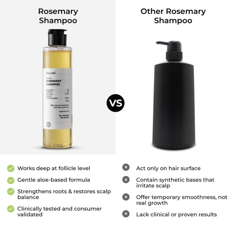 6% Rosemary Shampoo with 2% Caffeine for Hair Growth & Hair Fall Control | H85 - view 6