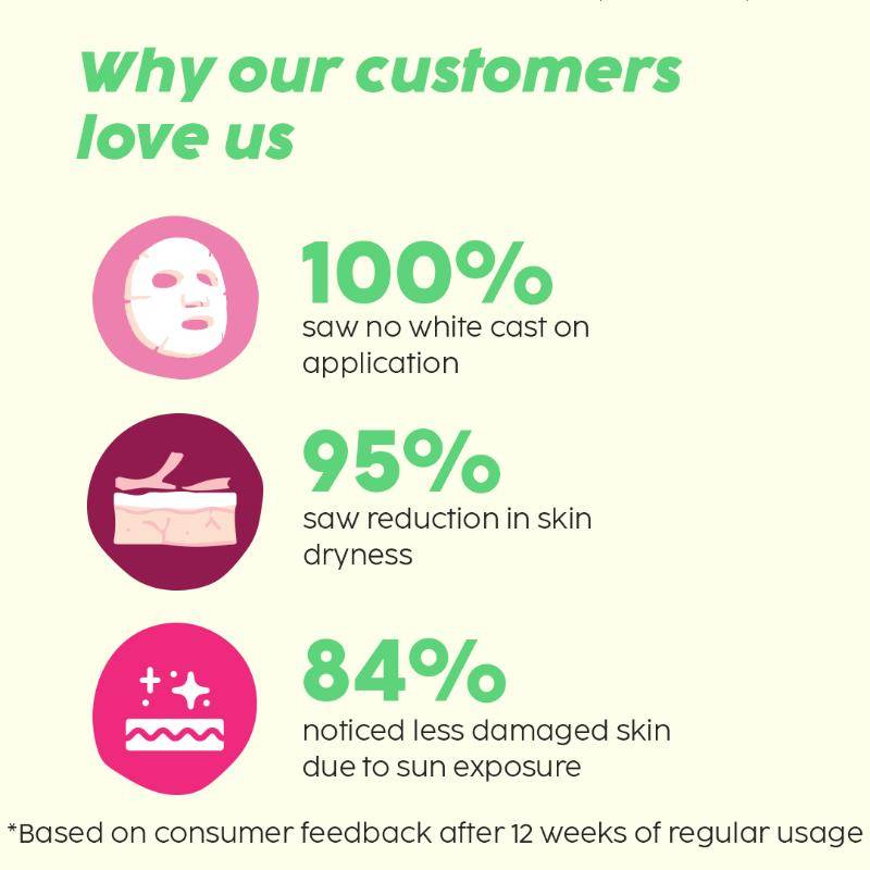 Guava Glow Combo With SPF 50+ Sunscreen & 3% Glycolic Acid Serum | PL1 - view 11