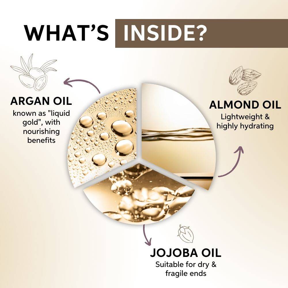 System Professional Luxeoil Keratin Restore Mask For Deep Nourishment & Repair | H85 - view 4