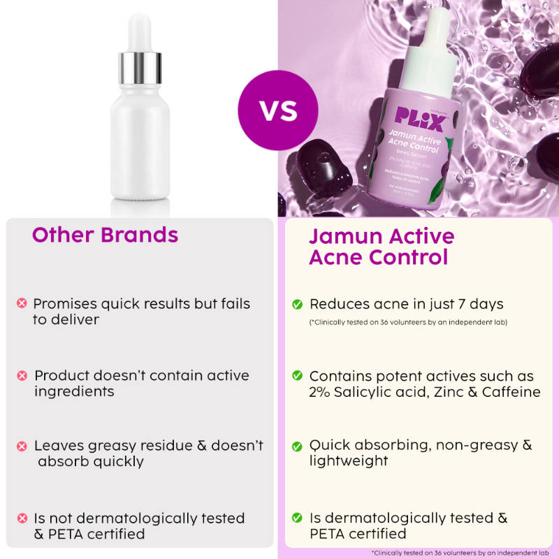 2% Salicylic Acid Active Acne Control Serum & Acne Buster Moisturizer Combo, Reduce Pimples | PL1 - view 7