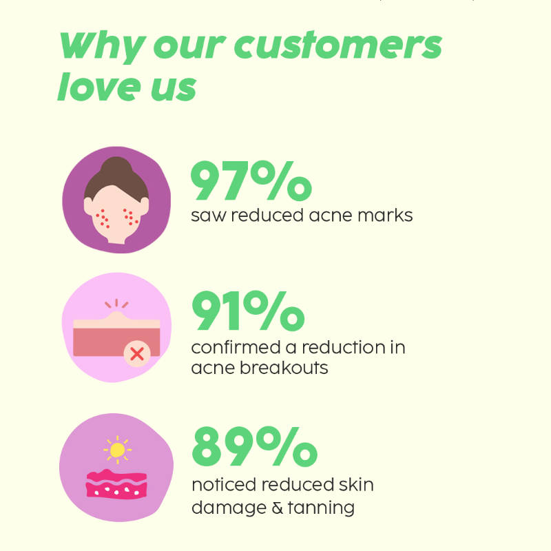 0.1% Salicylic Acid Mattifying Sunscreen SPF50+ PA+++ & Niacinamde Serum Combo, Reduces Acne | PL1 - view 4