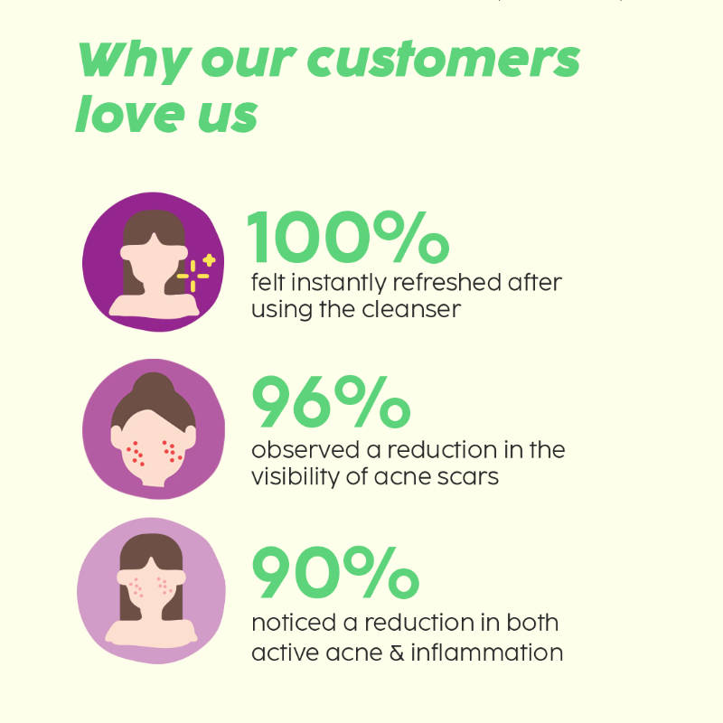 10% Niacinamide Acne Care Regime Combo | PL1 - view 15