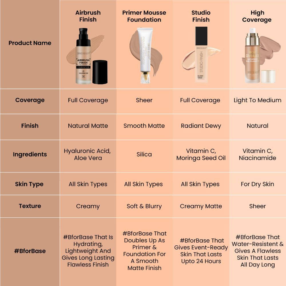 Airbrush Finish Full Coverage Foundation | F14 - view 5