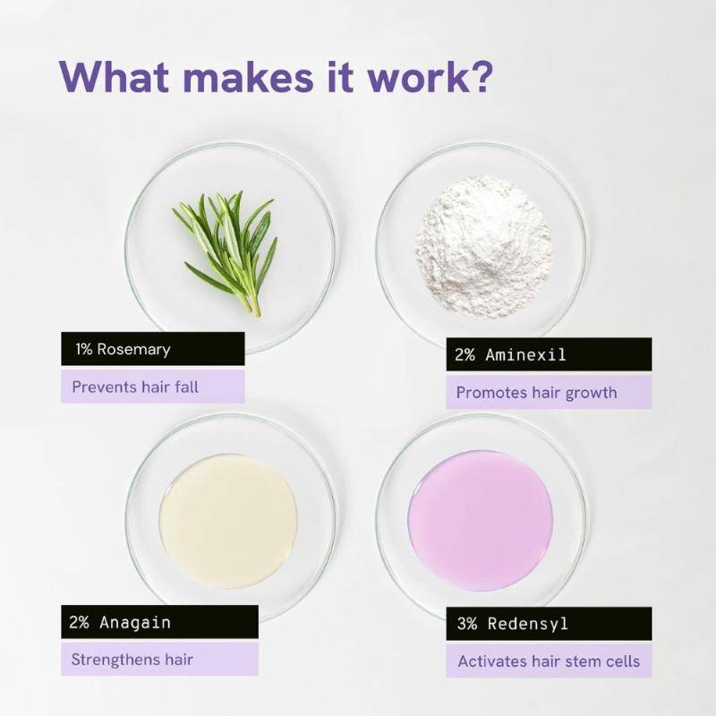 Advanced Hair Growth Serum - 3% Rosemary, 3% Redensyl, 2% Aminexil - For New Hair Growth | BWS9 - view 4