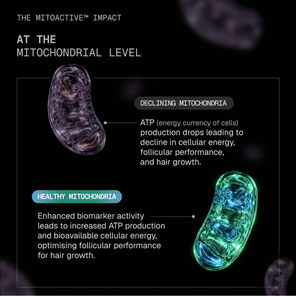 MitoActive Hair Growth Serum India's First Mitochondrial Hair Growth Serum Reduces Hair Fall | H85 - view 6