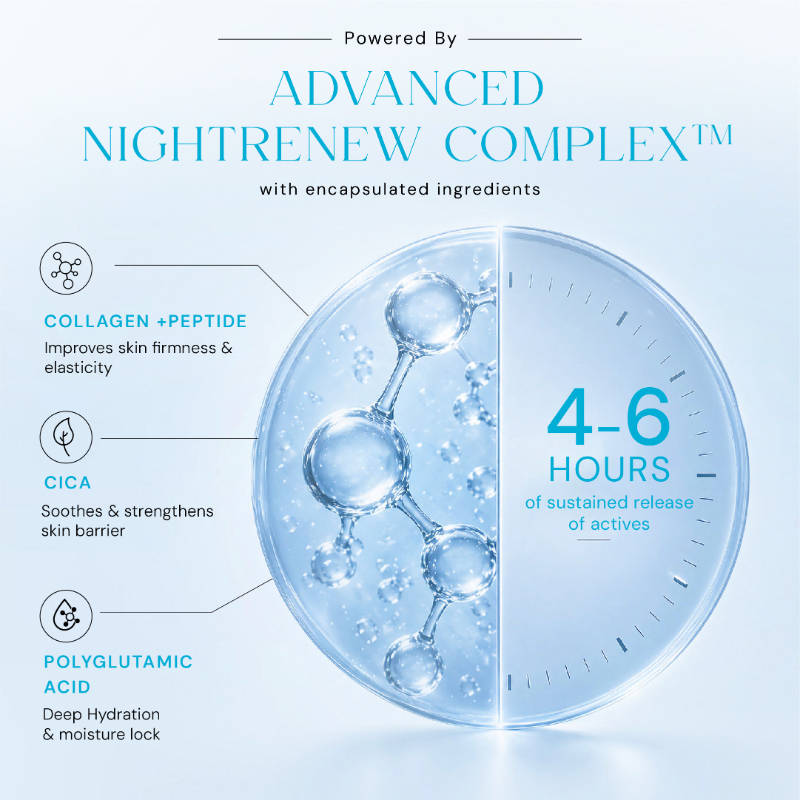 0.3% Retinol & Peptide Face Serum with Collagen For Anti-ageing, Fine lines & Wrinkles | Z8 - view 6