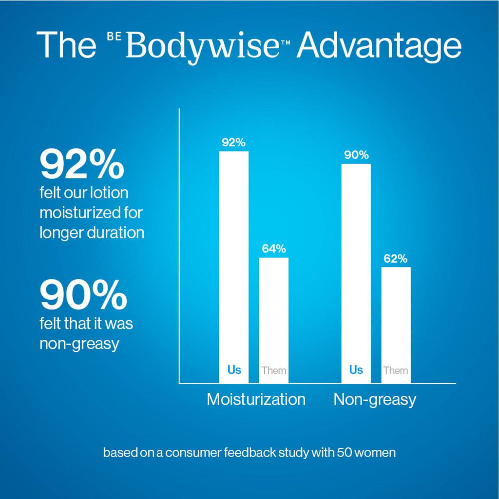 10% Urea Body Lotion With Ceramide For Very Dry & Flaky Skin | BWS9 - view 16