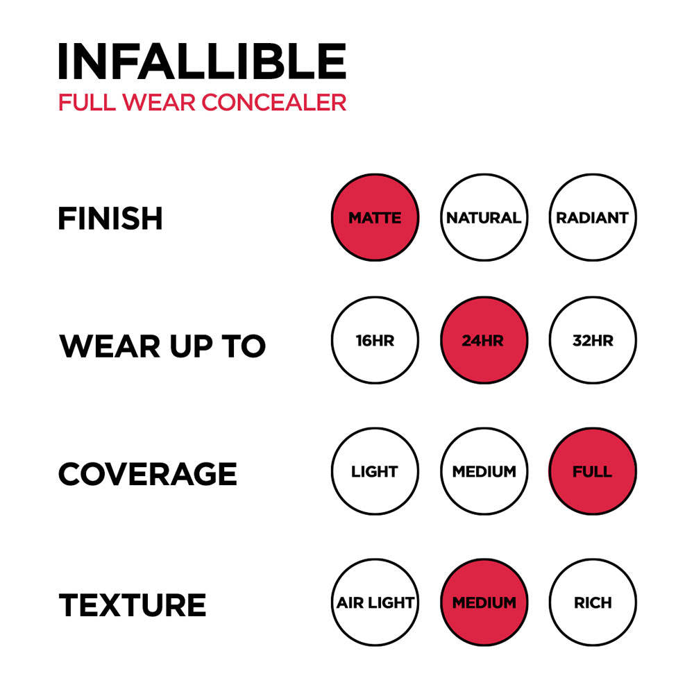 LOreal Paris Infallible Full Wear Concealer, Maximum Coverage, Sweat Proof & Heat Proof - Amber 312 | E20 - view 5