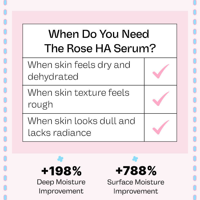Rose HA Serum with Rose Extract + Hyaluronic Acid | Z8 - view 4