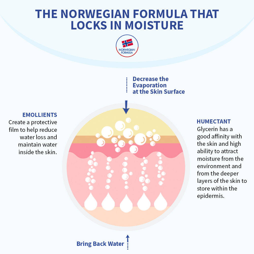 Norwegian Formula Daily Moisturizing Body Lotion for Dry Skin | B20 - view 5