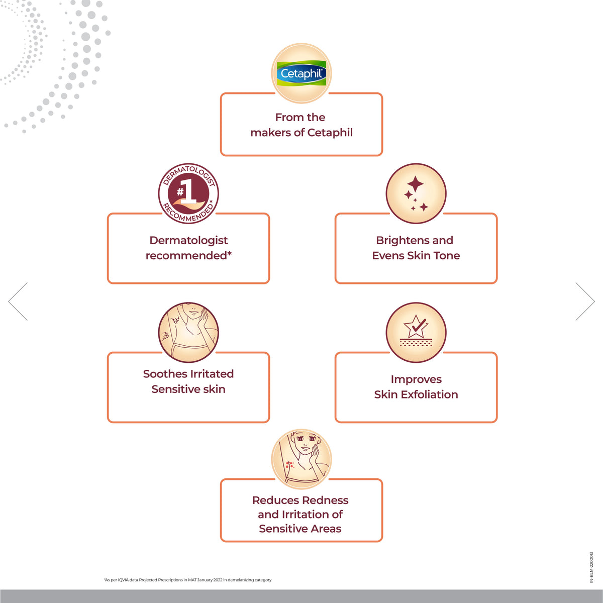 Biluma Advance Cream for Sensitive Areas