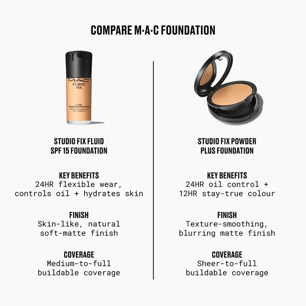 Mini Studio Fix Fluid SPF 15 Foundation | F14 - view 80