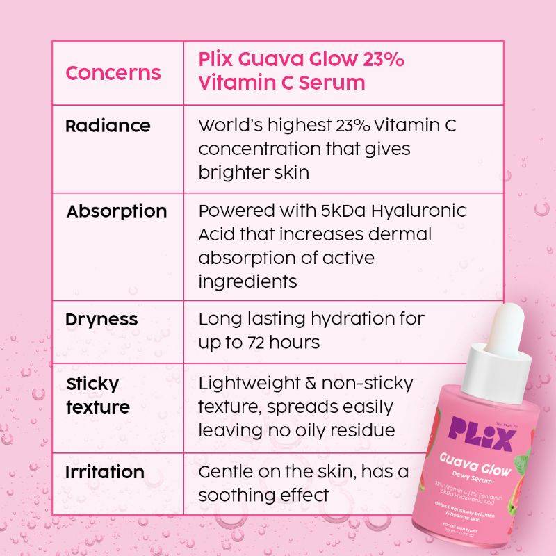 23% Vitamin C Guava Face Serum With Hyaluronic Acid & Pentavitin For Glowing Complexion | Z8 - view 4