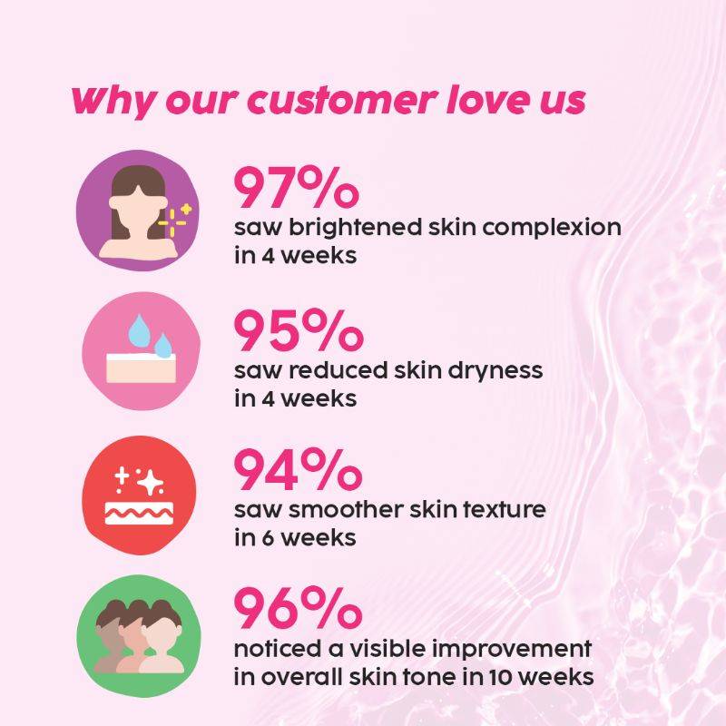 23% Vitamin C Guava Face Serum With Hyaluronic Acid & Pentavitin For Glowing Complexion | Z8 - view 8