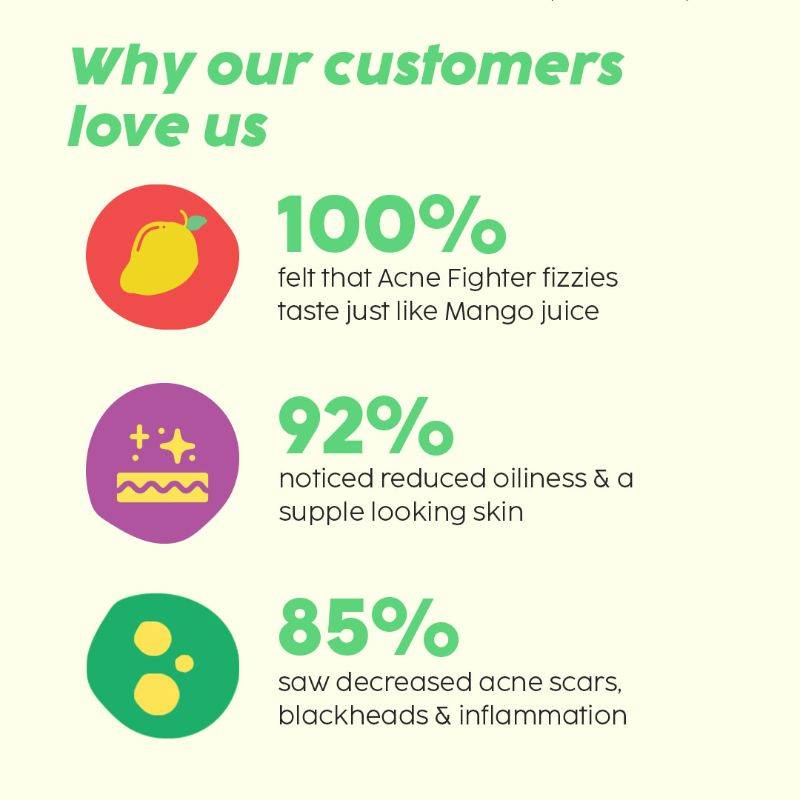 Acne Fighter 15 Effervescent Tablets And Jamun Face Serum Combo | PL1 - view 6