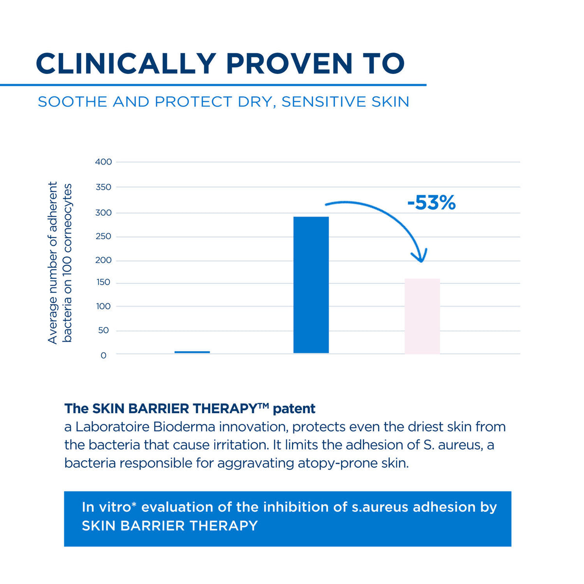 Intensive Baby Soap Bar - Atoderm Pain With Shea Butter | H02 - view 5
