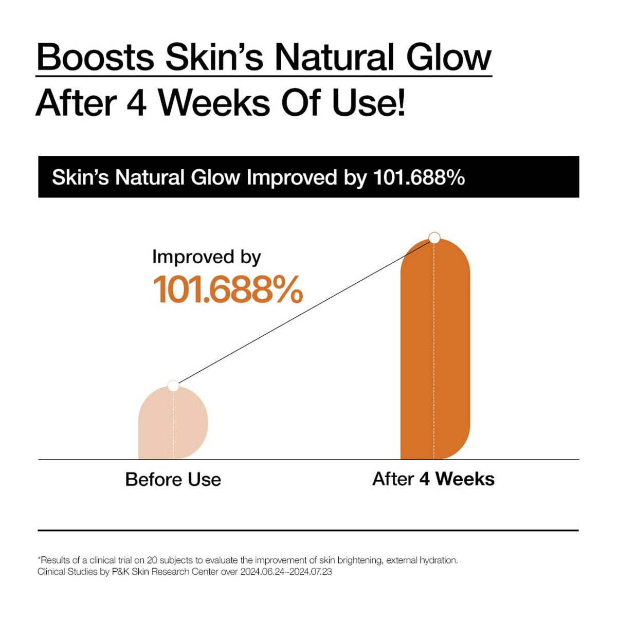 Rice 70 Intensive Moisturizing Milk with Niacinamide & Ceramide Brightens Dull Skin | FC3 - view 4