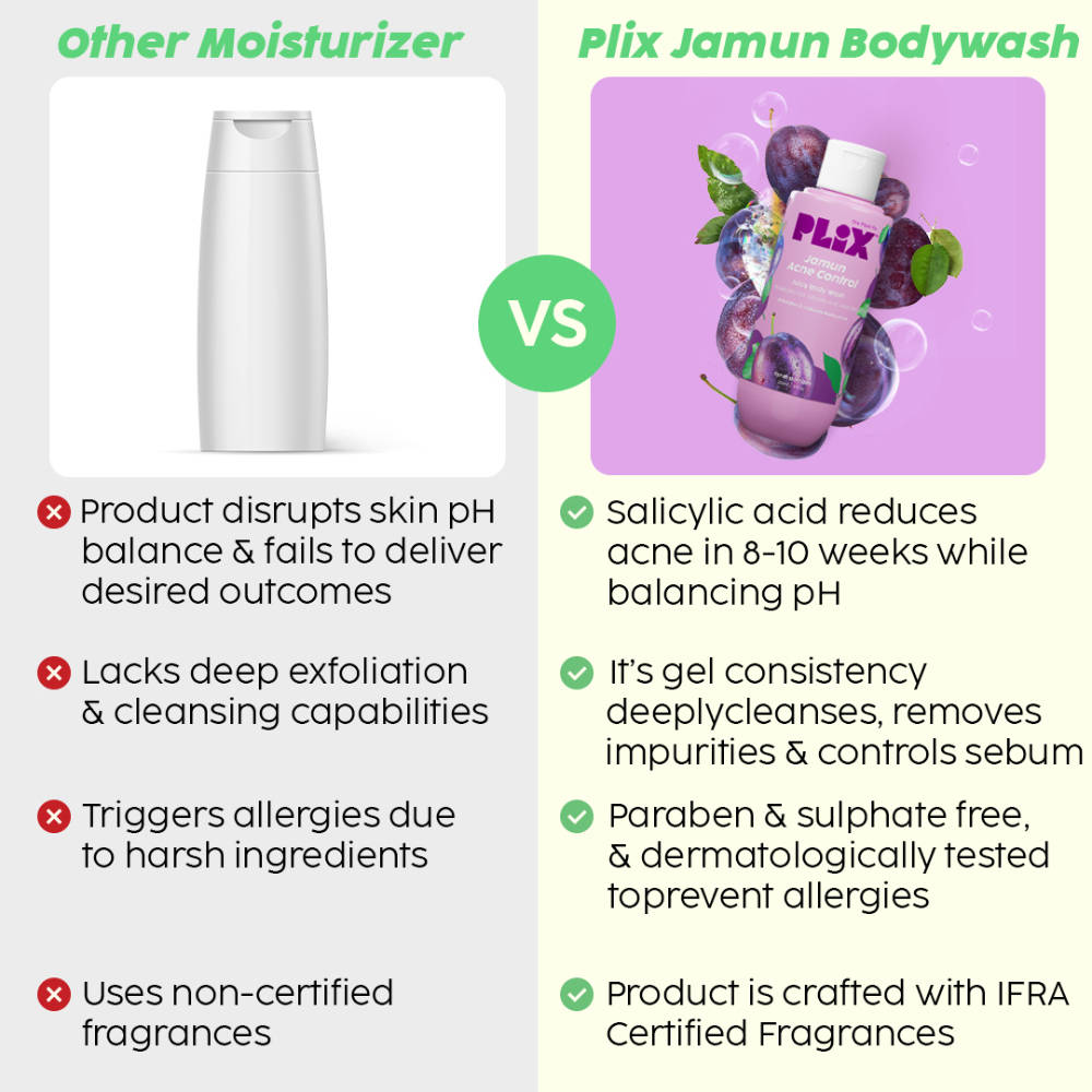 2% Salicylic Acid Body Wash For Body Acne, Deeply Exfoliating Dead Skin Cells, Moisturizes Skin | PL1 - view 7