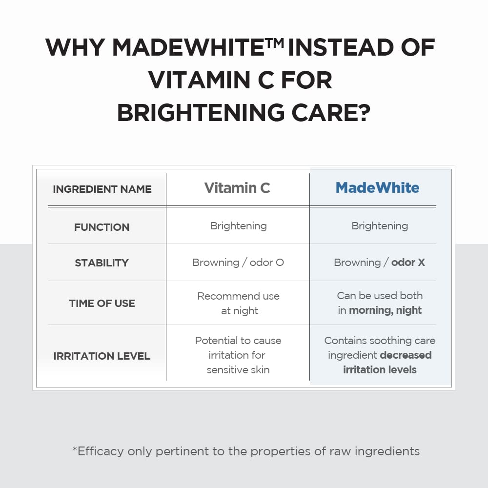 Madagascar Centella Tone Brightening Capsule Serum | Z8 - view 9