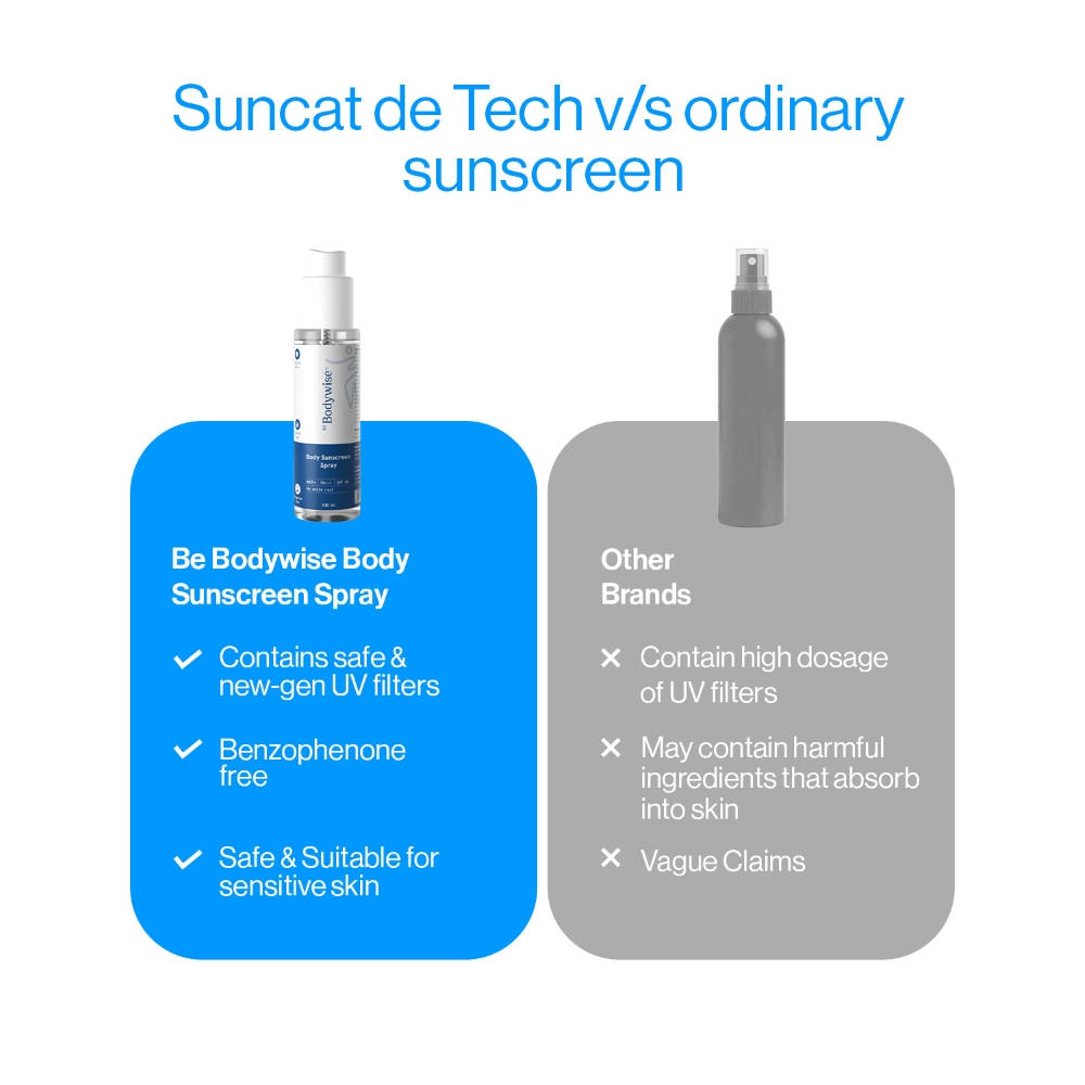 Body Sunscreen Spray SPF 50 PA+++ | BWS9 - view 6
