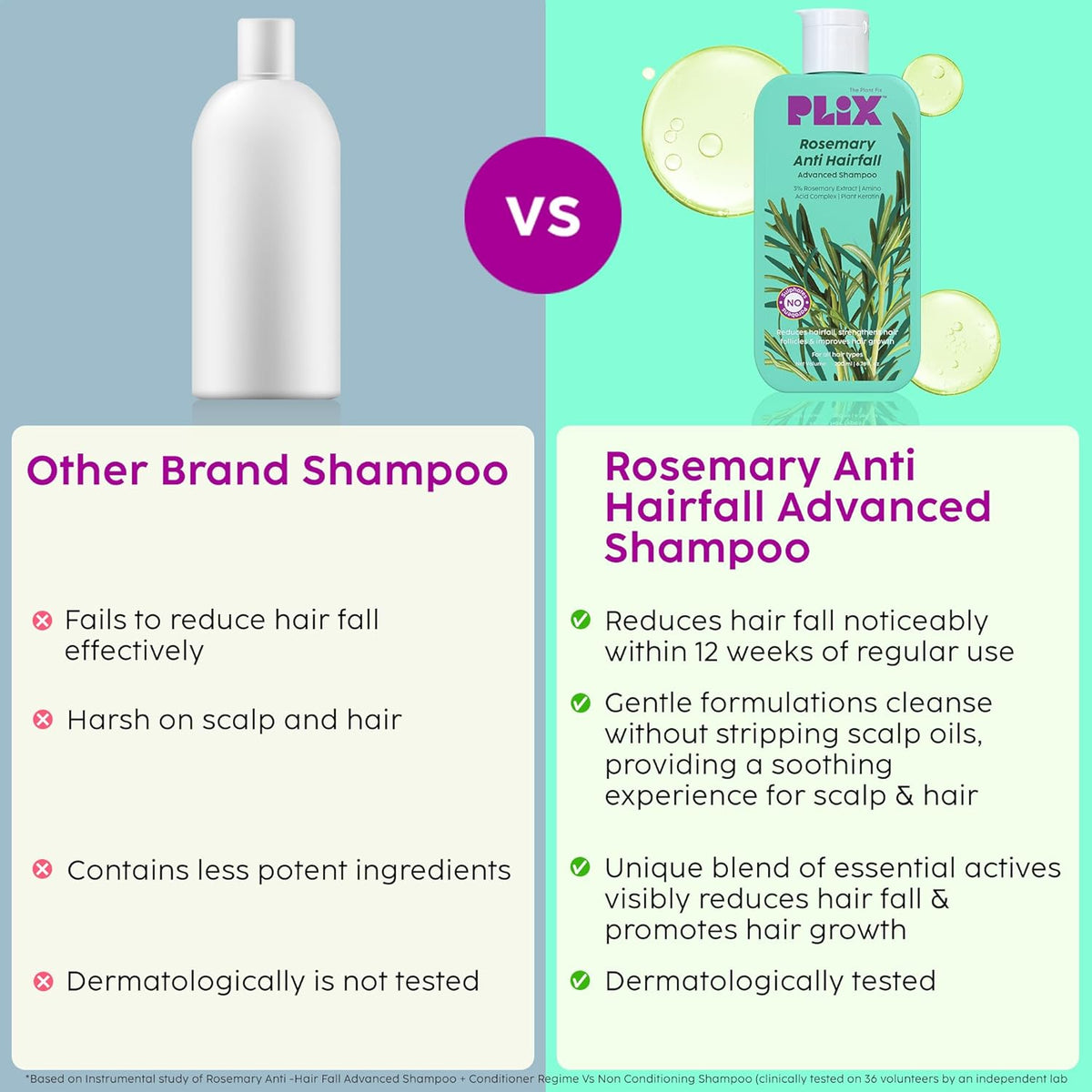 Rosemary Advanced Anti Hair Fall Shampoo | PL1 - view 5