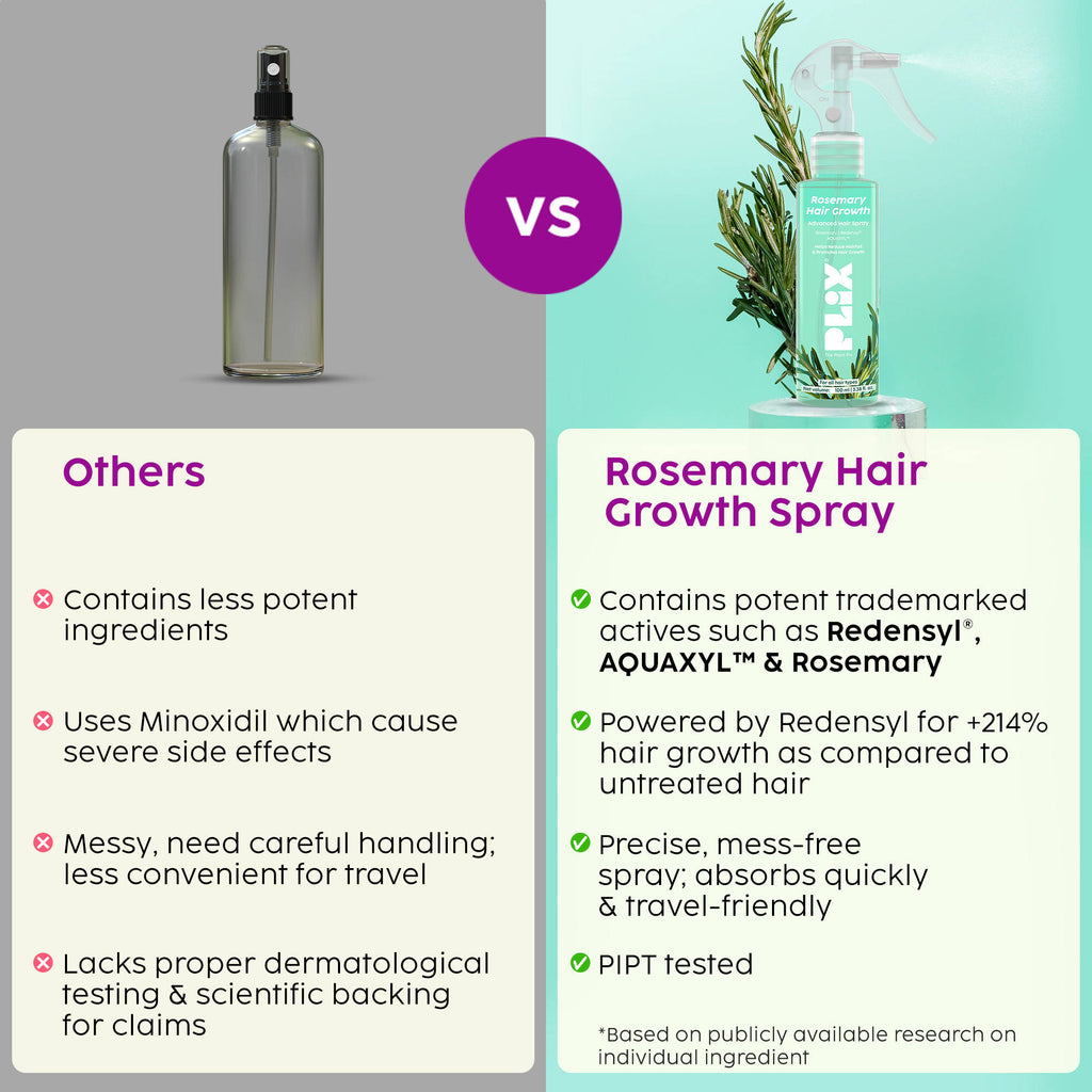 Rosemary Hair Growth Advanced Hair Spray | PL1 - view 8