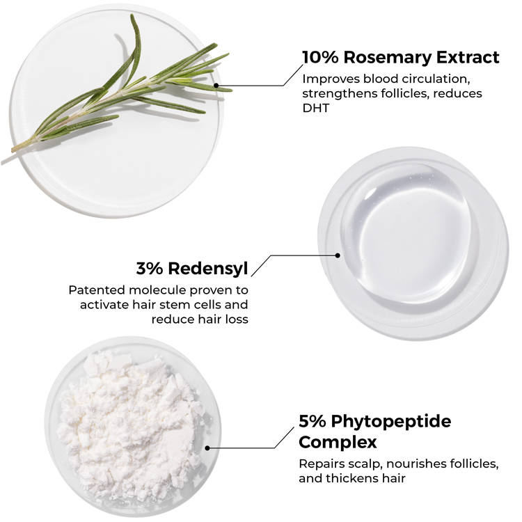 10% Rosemary & 3% Redensyl Hair Growth Serum with 3% Phytopeptide | H85 - view 5