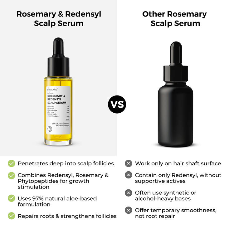 10% Rosemary & 3% Redensyl Hair Growth Serum with 3% Phytopeptide | H85 - view 6